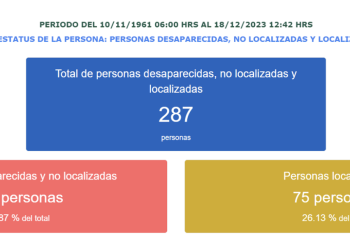 Personas migrantes, la deuda constante de búsqueda en México